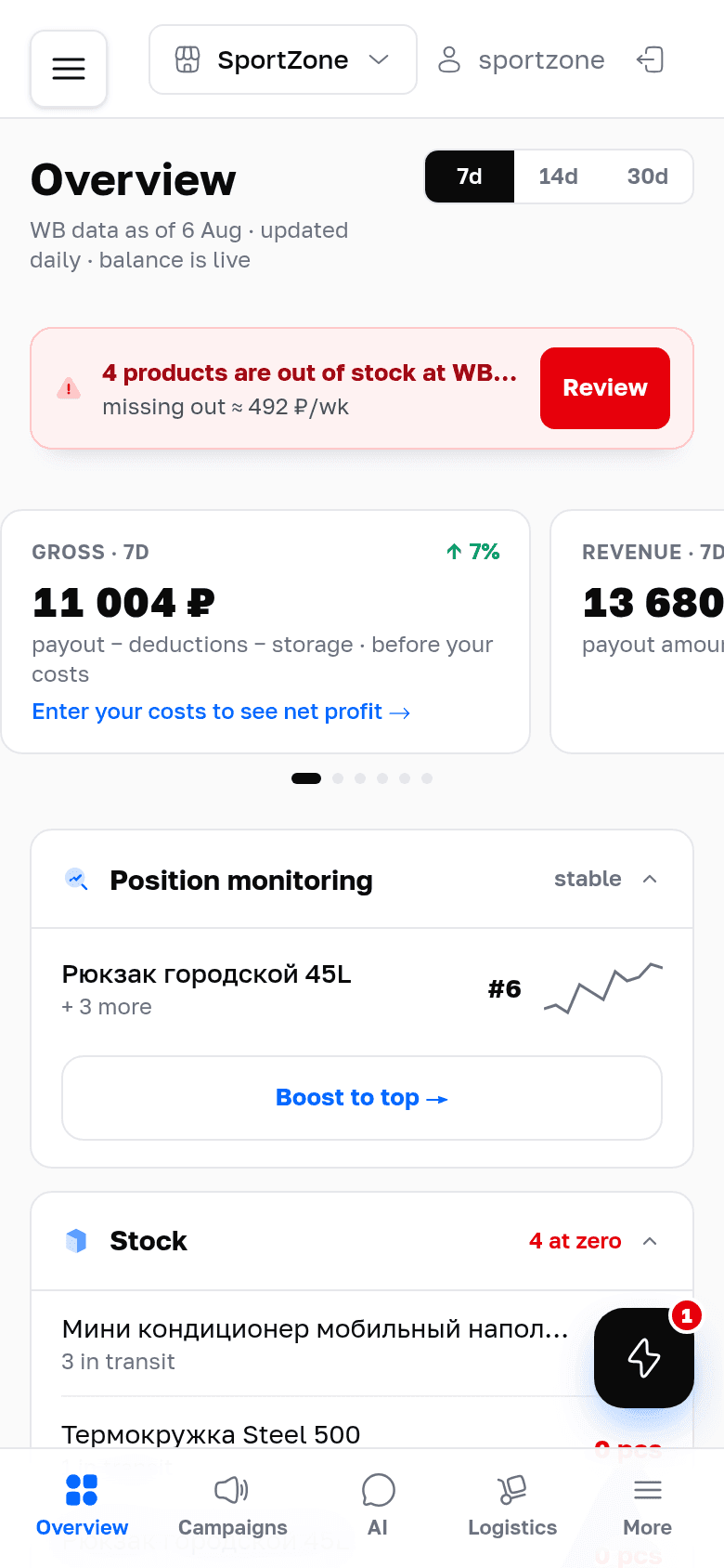 Parus Seller dashboard: profit, revenue, ad spend share and store alerts for Wildberries