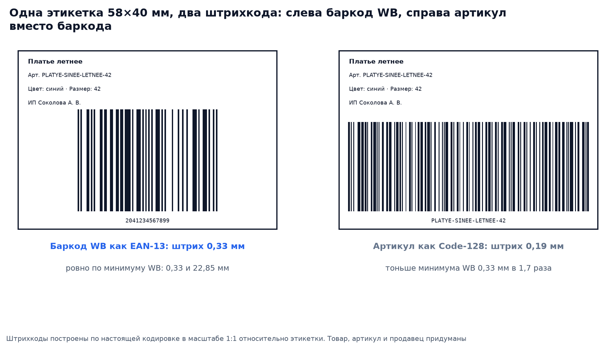Одна этикетка 58×40 мм: баркод WB как EAN-13 со штрихом 0,33 мм и артикул из 22 знаков как Code-128 со штрихом 0,19 мм