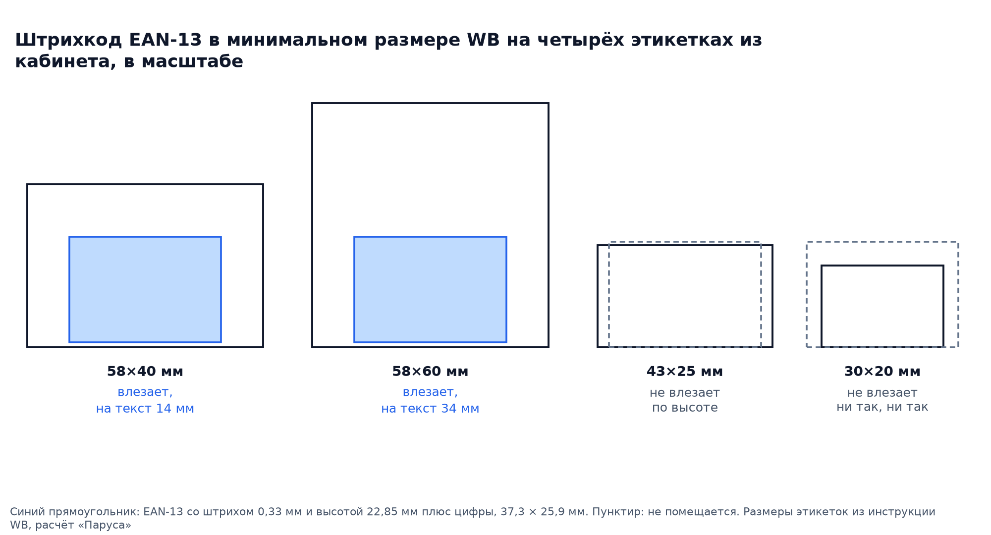 Штрихкод EAN-13 в минимальном размере WB на четырёх этикетках из кабинета, в масштабе