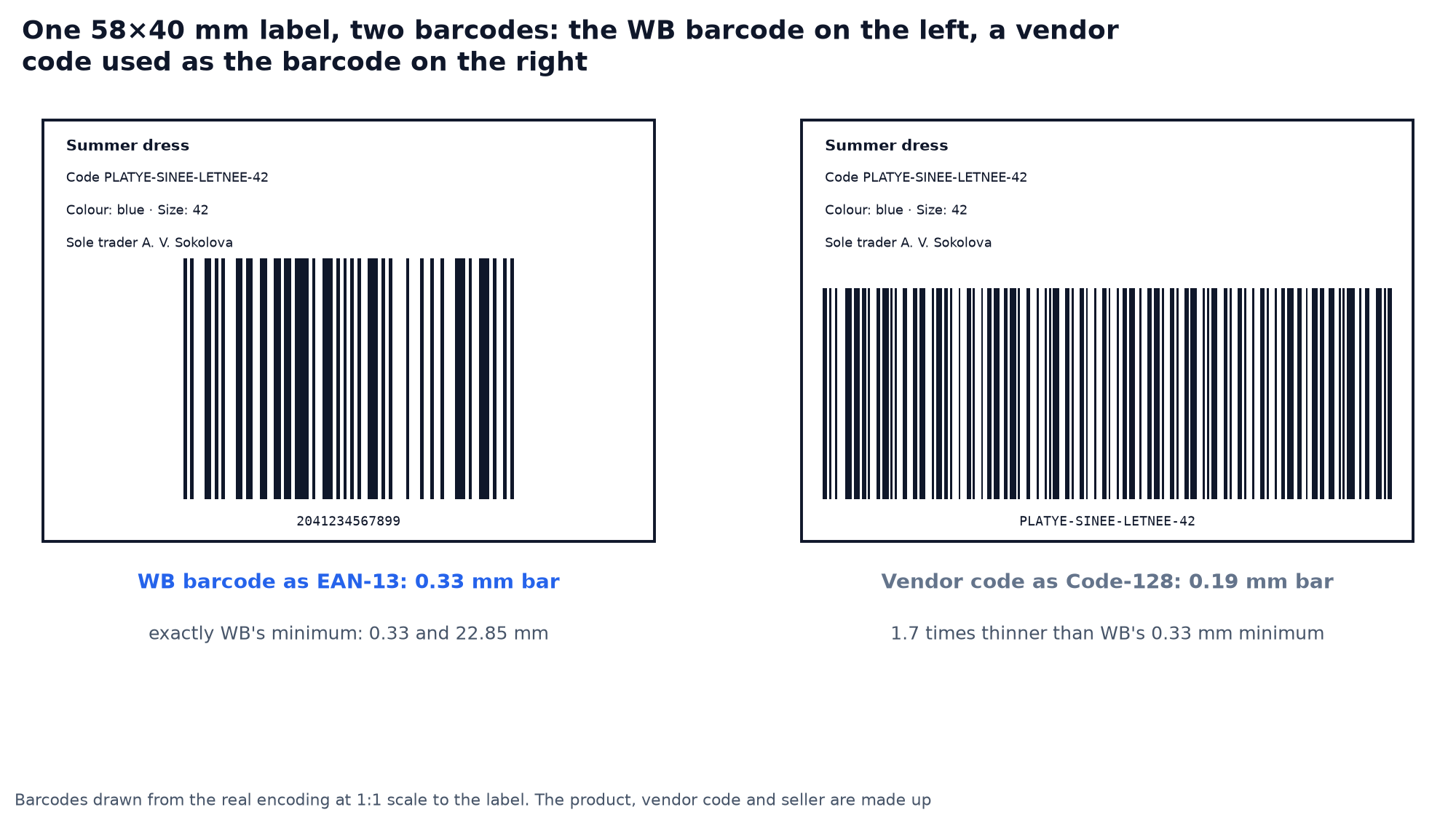 One 58×40 mm label: a WB barcode as EAN-13 with a 0.33 mm bar, and a 22-character vendor code as Code-128 with a 0.19 mm bar