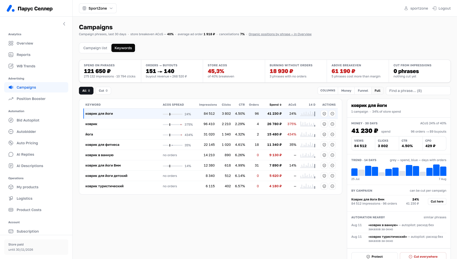 Keywords: spend, CTR, orders and candidates for the negative list