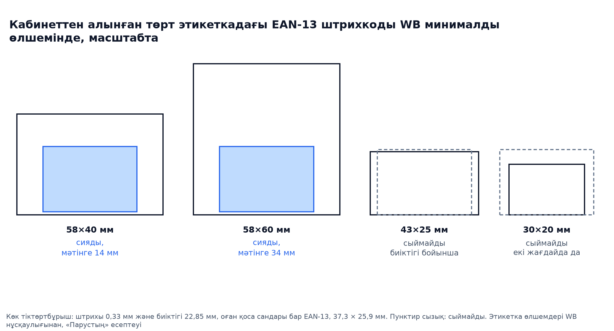 WB кабинетіндегі төрт этикеткада минималды WB өлшеміндегі EAN-13 штрихкоды, масштабта