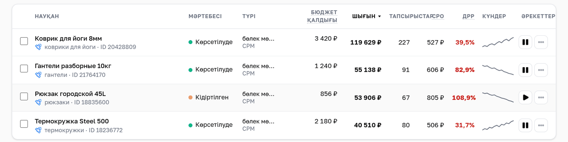 ДРР-і 82–171 % науқандар қалыпты 21–35 % науқандардың қасында