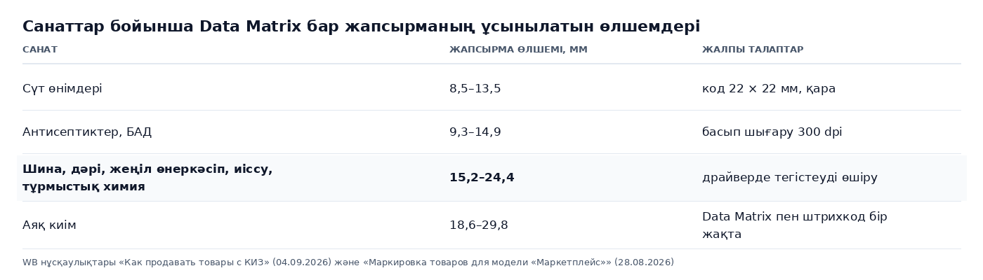 Wildberries нұсқаулығындағы тауар санаттары бойынша Data Matrix коды бар жапсырманың ұсынылатын өлшемдерінің кестесі