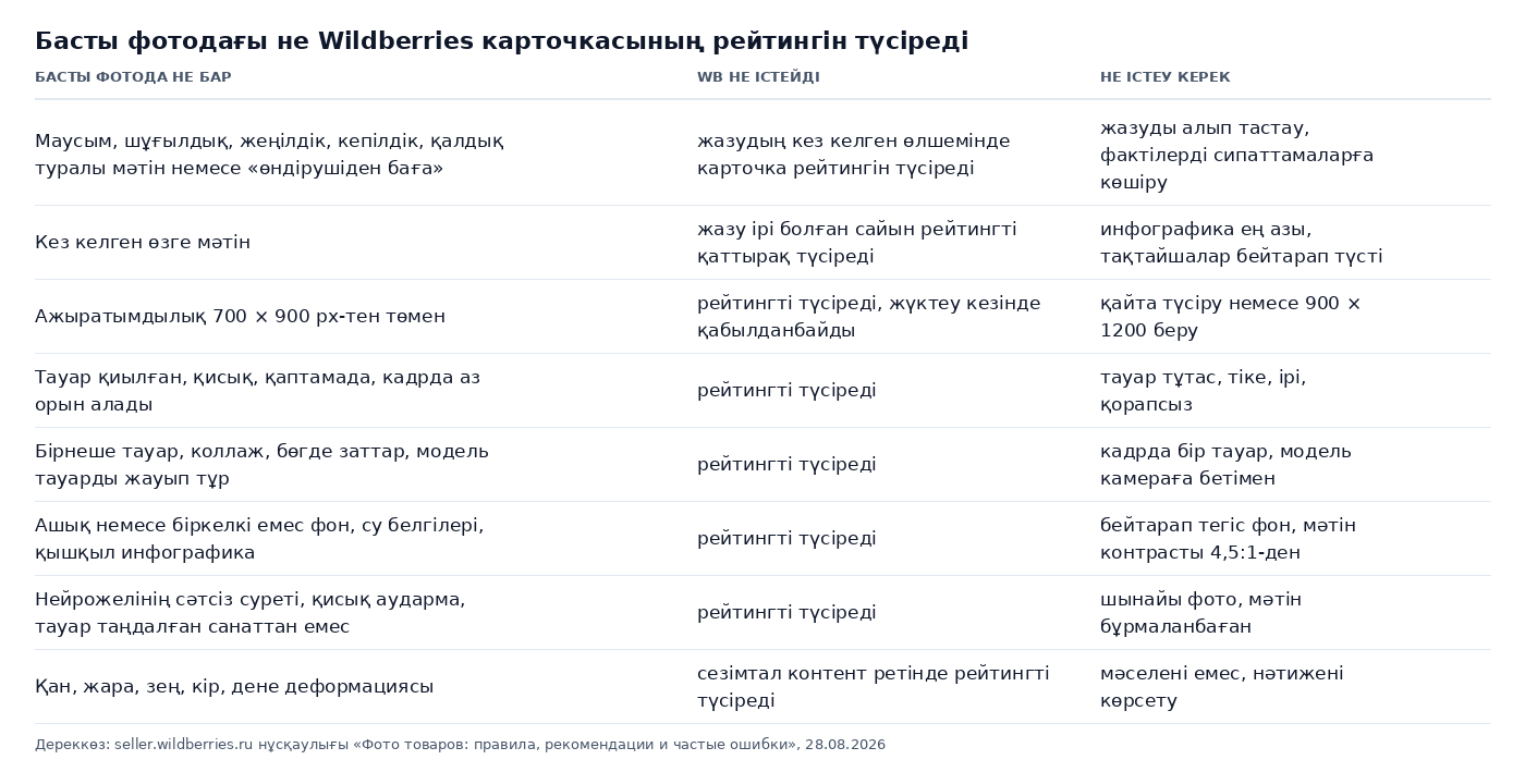 Кесте: Wildberries карточкасының рейтингін басты фотодағы не түсіреді және оның орнына не істеу керек