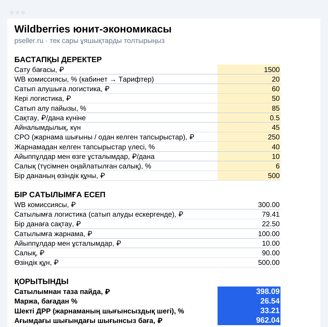 Wildberries юнит-экономикасы кестесінің парағы: он екі сары бастапқы дерек, бір сатылымға есеп және қорытынды, таза пайда 398,09 ₽, маржа 26,54 %, шекті ДРР 33,21 %, шығынсыз баға 962,04 ₽