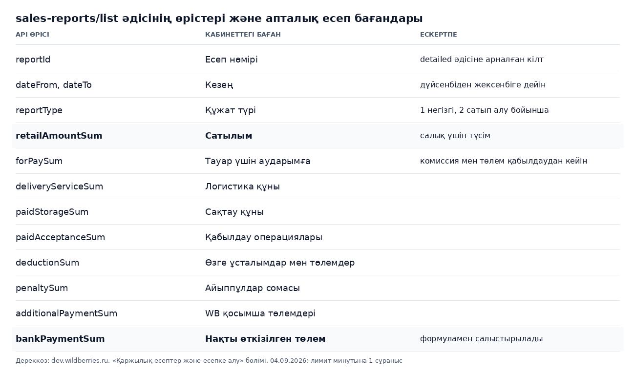 sales-reports/list әдісінің өрістерін Wildberries апталық есебінің бағандарына сәйкестендіру кестесі: retailAmount бұл сатылым, forPay аударымға, bankPaymentSum нақты төлем