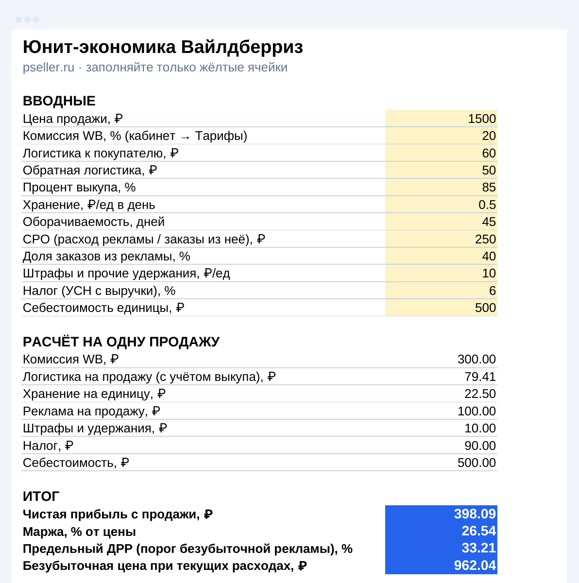 Лист таблицы юнит-экономики Wildberries: двенадцать жёлтых вводных, расчёт на одну продажу и итог, чистая прибыль 398,09 ₽, маржа 26,54 %, предельный ДРР 33,21 %, безубыточная цена 962,04 ₽